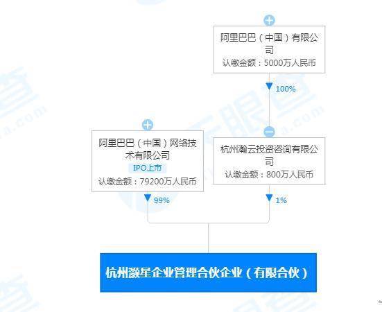 阿里成立企業管理合伙企業 戰略升級與組織變革新動向