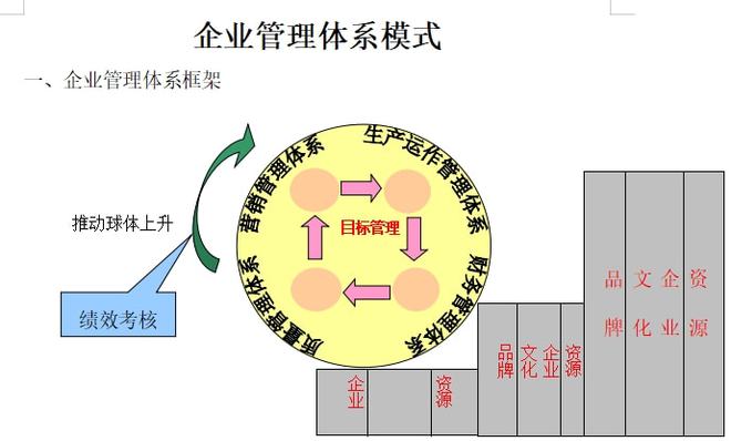 企業(yè)管理體系模式|財(cái)務(wù)管理_網(wǎng)易訂閱