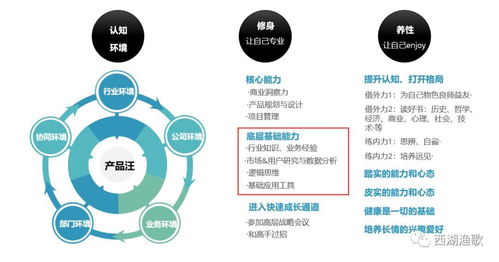 論產品經理的自我修煉 如何練就產品必備的基礎能力與企業管理素養