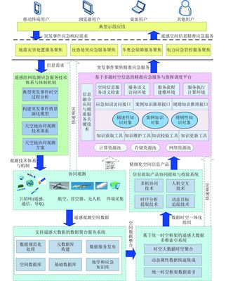 天空地協(xié)同遙感監(jiān)測 構(gòu)建精準(zhǔn)應(yīng)急服務(wù)體系與地理數(shù)據(jù)采集處理示范