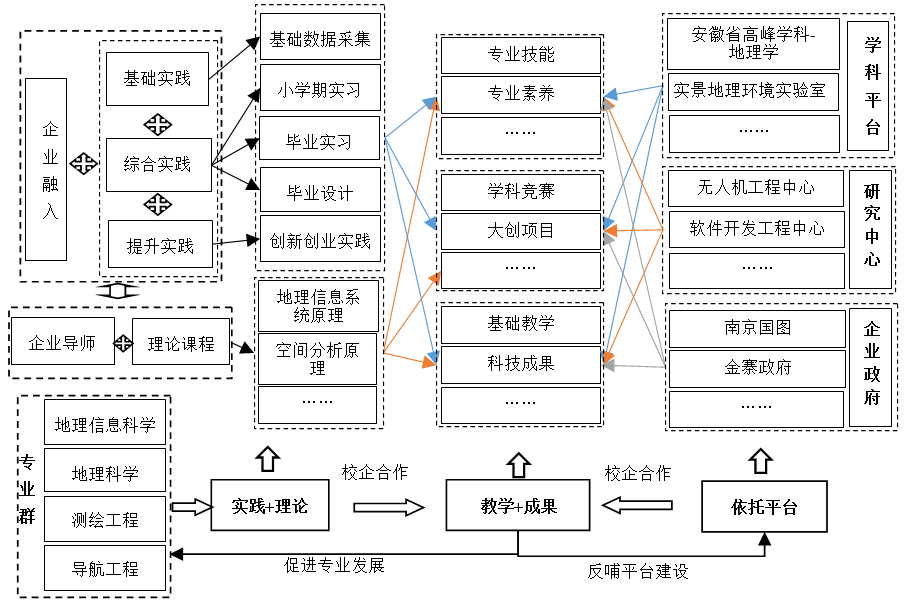 建設(shè)數(shù)字地球，握手信息文明——地理信息科學(xué)專業(yè)解讀